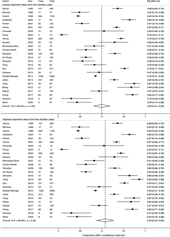 https://cdn.ncbi.nlm.nih.gov/pmc/blobs/7e4b/8817019/3bc4c44c9b1f/41598_2022_5933_Fig2_HTML.jpg