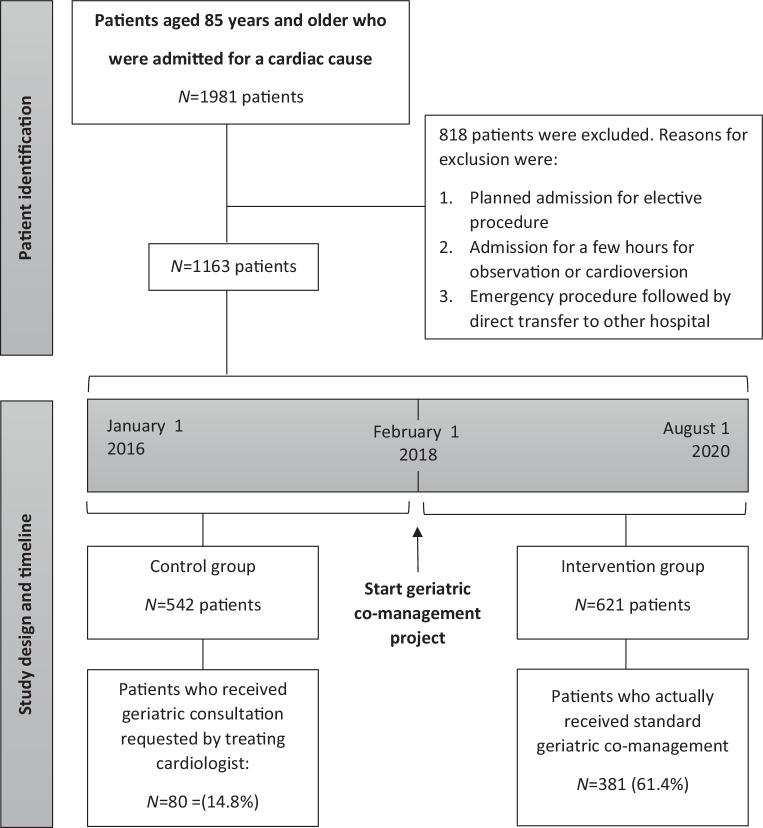 https://cdn.ncbi.nlm.nih.gov/pmc/blobs/7e4e/10834903/52a150f116c8/12471_2023_1806_Fig1_HTML.jpg