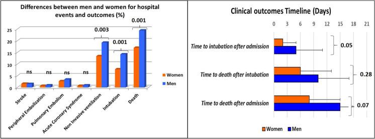 https://cdn.ncbi.nlm.nih.gov/pmc/blobs/7e4e/8599569/216fe836fa15/11357_2021_409_Fig1_HTML.jpg
