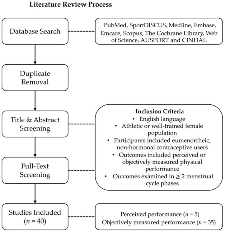 https://cdn.ncbi.nlm.nih.gov/pmc/blobs/7e4f/7916245/339cafa76b50/ijerph-18-01667-g0A1.jpg