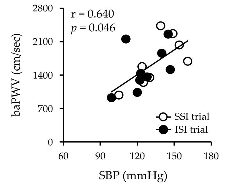 https://cdn.ncbi.nlm.nih.gov/pmc/blobs/7e4f/8707962/9c7b0a1863f4/nutrients-13-04493-g004.jpg