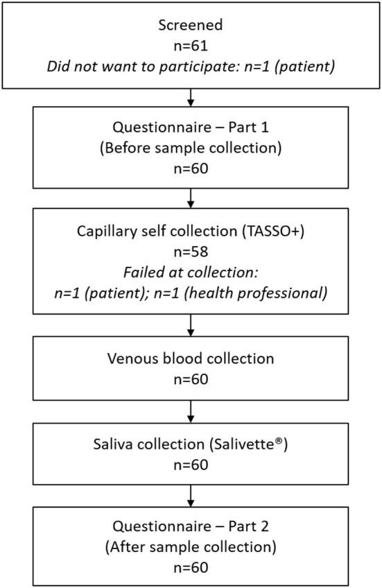 https://cdn.ncbi.nlm.nih.gov/pmc/blobs/7e4f/9616117/f14b7a7f1a13/fpubh-10-994770-g0001.jpg