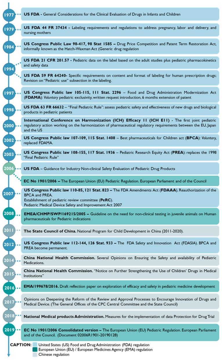 https://cdn.ncbi.nlm.nih.gov/pmc/blobs/7e50/10610377/4ed325c28eff/pharmaceutics-15-02431-g004.jpg