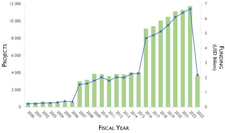 https://cdn.ncbi.nlm.nih.gov/pmc/blobs/7e50/10610377/57e4ea205cdd/pharmaceutics-15-02431-g005.jpg