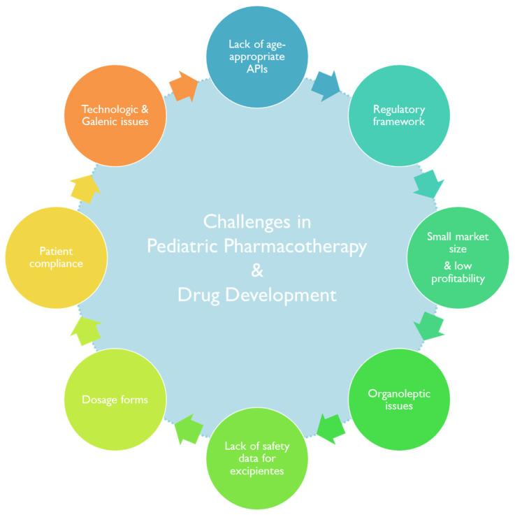 https://cdn.ncbi.nlm.nih.gov/pmc/blobs/7e50/10610377/9f403b803a57/pharmaceutics-15-02431-g002.jpg