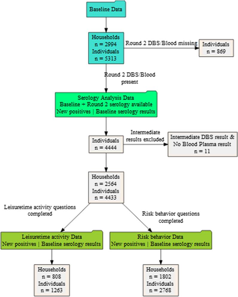 https://cdn.ncbi.nlm.nih.gov/pmc/blobs/7e50/8424901/182619273455/12879_2021_6589_Fig1_HTML.jpg