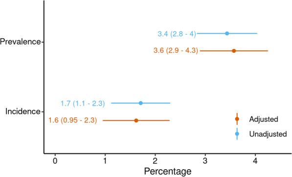 https://cdn.ncbi.nlm.nih.gov/pmc/blobs/7e50/8424901/40b510d1f594/12879_2021_6589_Fig2_HTML.jpg