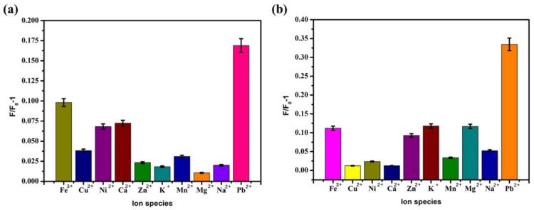 https://cdn.ncbi.nlm.nih.gov/pmc/blobs/7e51/9496512/53c91c6f1409/biosensors-12-00745-g010.jpg