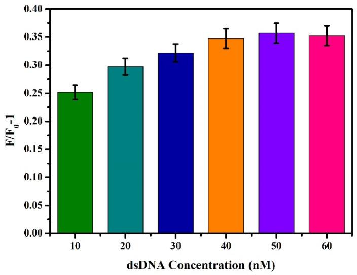 https://cdn.ncbi.nlm.nih.gov/pmc/blobs/7e51/9496512/a69217bb873a/biosensors-12-00745-g004.jpg