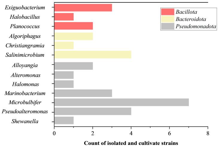 https://cdn.ncbi.nlm.nih.gov/pmc/blobs/7e52/12388587/1093f3d16179/microorganisms-13-01888-g001.jpg
