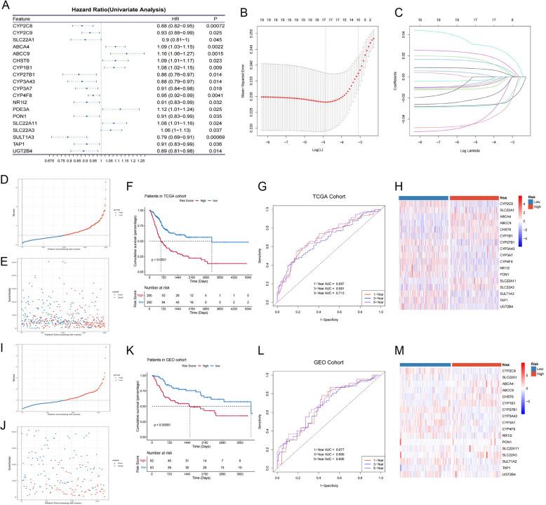 https://cdn.ncbi.nlm.nih.gov/pmc/blobs/7e53/11921678/170a2ffb9077/41065_2025_409_Fig2_HTML.jpg