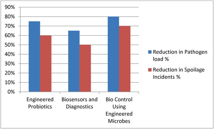 https://cdn.ncbi.nlm.nih.gov/pmc/blobs/7e55/11795101/d494364c382c/gr5.jpg