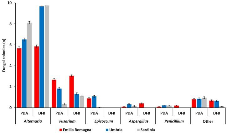 https://cdn.ncbi.nlm.nih.gov/pmc/blobs/7e56/7076967/8ba27042d552/toxins-12-00097-g001.jpg