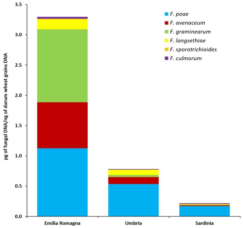 https://cdn.ncbi.nlm.nih.gov/pmc/blobs/7e56/7076967/db9f049c0803/toxins-12-00097-g003.jpg