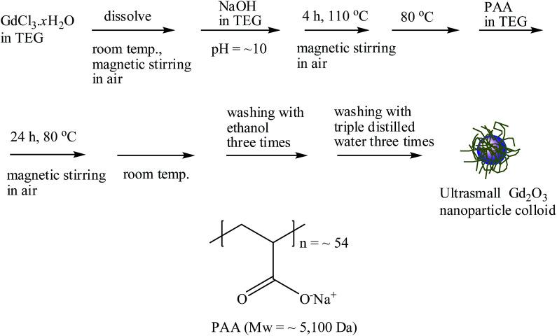 https://cdn.ncbi.nlm.nih.gov/pmc/blobs/7e57/9077528/31f54639bb6a/c7ra11830a-f1.jpg