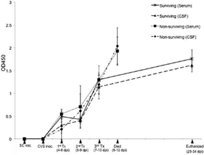 https://cdn.ncbi.nlm.nih.gov/pmc/blobs/7e58/4235457/203b7e15da60/neup0034-0277-f3.jpg