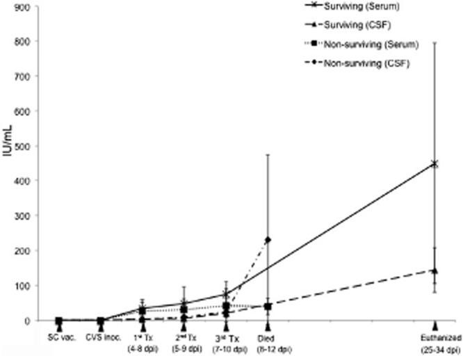 https://cdn.ncbi.nlm.nih.gov/pmc/blobs/7e58/4235457/75272aafd834/neup0034-0277-f2.jpg