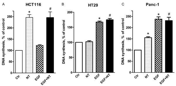 https://cdn.ncbi.nlm.nih.gov/pmc/blobs/7e5a/3196723/7210435a115b/1471-2407-11-421-1.jpg