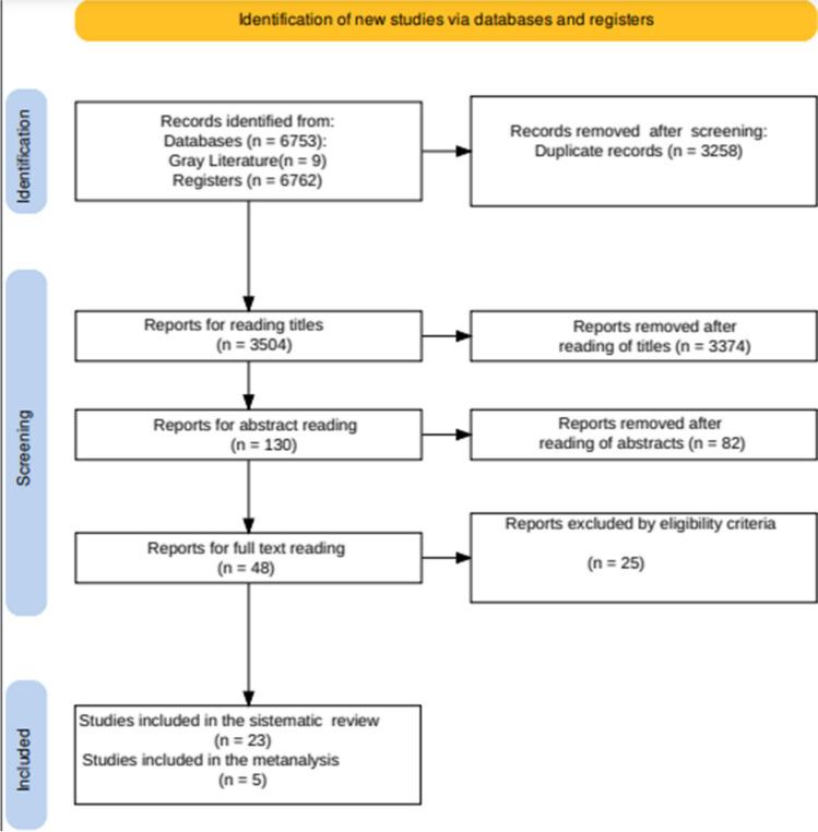 https://cdn.ncbi.nlm.nih.gov/pmc/blobs/7e5b/11001721/b6ca12475fbd/784_2024_5624_Fig1_HTML.jpg