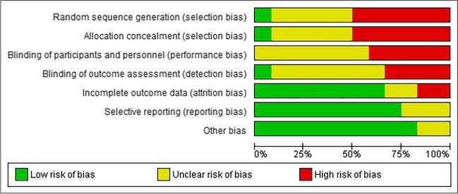https://cdn.ncbi.nlm.nih.gov/pmc/blobs/7e5b/11001721/d355cfc56b71/784_2024_5624_Fig2_HTML.jpg