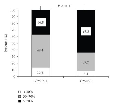 https://cdn.ncbi.nlm.nih.gov/pmc/blobs/7e5b/2667940/8e8b17f8ecc9/MI2009-932515.001.jpg