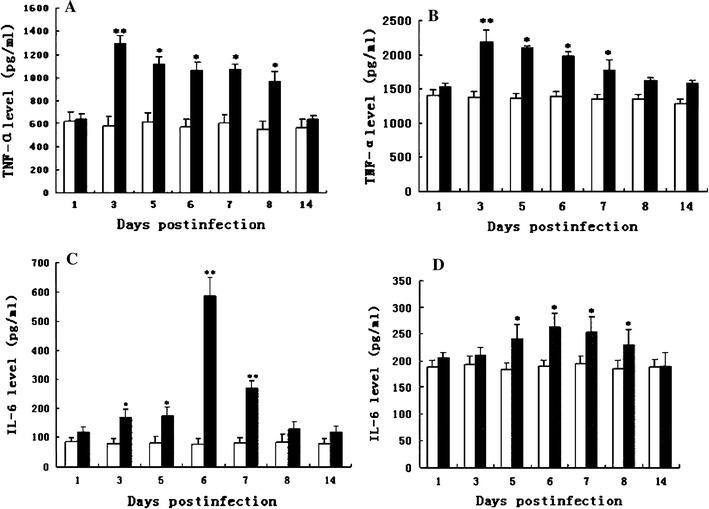 https://cdn.ncbi.nlm.nih.gov/pmc/blobs/7e5b/7101852/c2790cf1b282/705_2009_560_Fig6_HTML.jpg