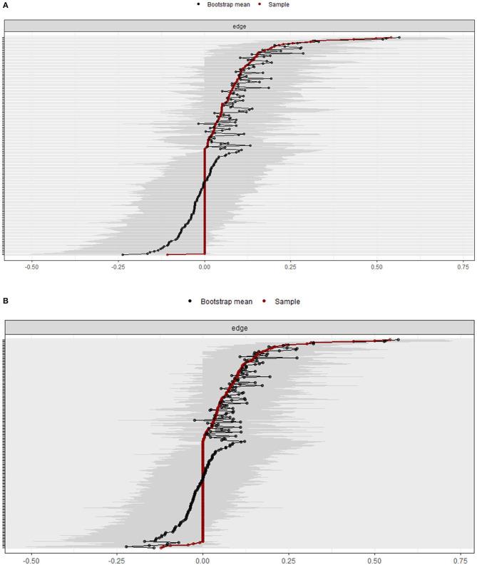 https://cdn.ncbi.nlm.nih.gov/pmc/blobs/7e5c/7683419/e9865ec6fb07/fpsyt-11-568037-g0004.jpg