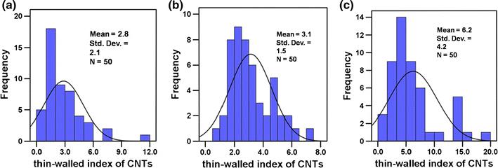 https://cdn.ncbi.nlm.nih.gov/pmc/blobs/7e5e/3241233/1f5d0d67432f/1556-276X-5-941-5.jpg