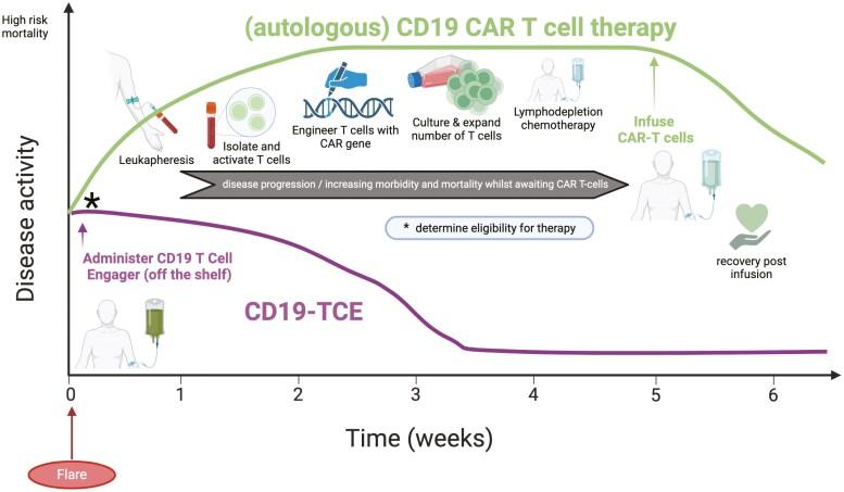 https://cdn.ncbi.nlm.nih.gov/pmc/blobs/7e5f/11188544/a69feb8d6d5c/uxae031_fig7.jpg