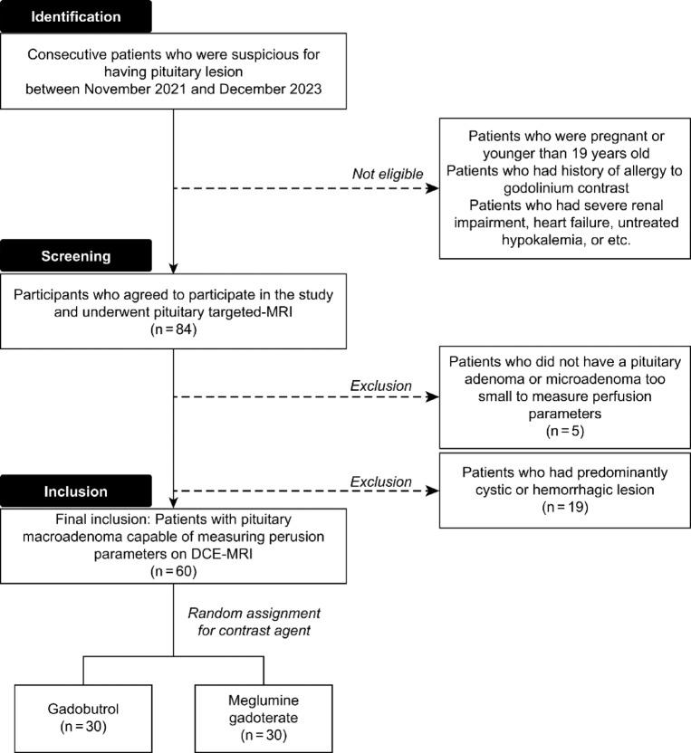 https://cdn.ncbi.nlm.nih.gov/pmc/blobs/7e5f/12280143/37f6a5b05701/41598_2025_10702_Fig2_HTML.jpg