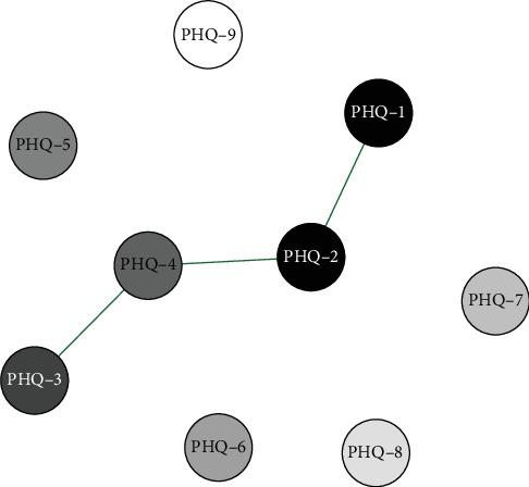 https://cdn.ncbi.nlm.nih.gov/pmc/blobs/7e60/12084781/ae7e2c4acd53/DA2025-2309327.005.jpg