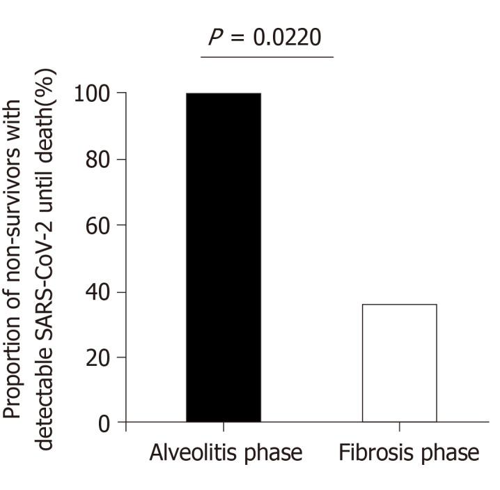https://cdn.ncbi.nlm.nih.gov/pmc/blobs/7e61/7716337/eafca92d36ad/WJCC-8-5535-g004.jpg