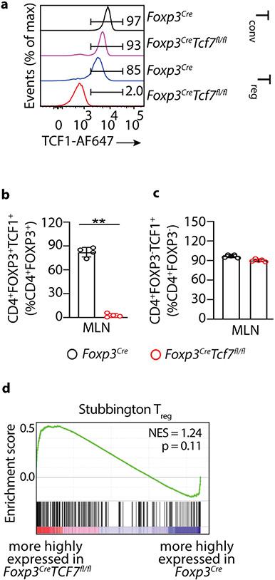 https://cdn.ncbi.nlm.nih.gov/pmc/blobs/7e63/8428683/2a7db6e827b7/nihms-1720163-f0009.jpg