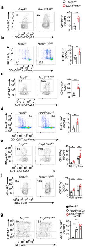 https://cdn.ncbi.nlm.nih.gov/pmc/blobs/7e63/8428683/326063f004f5/nihms-1720163-f0006.jpg
