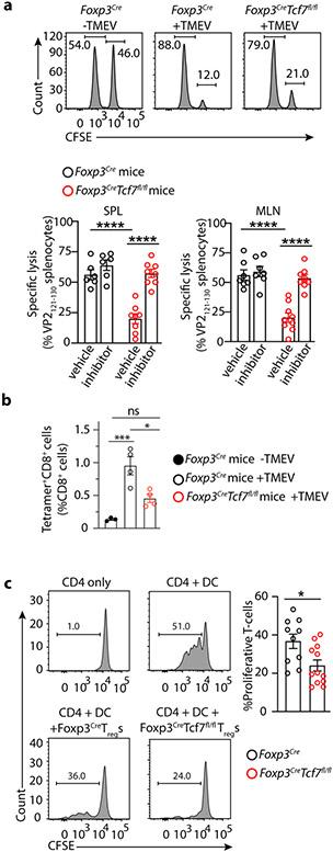 https://cdn.ncbi.nlm.nih.gov/pmc/blobs/7e63/8428683/7b9ee906e989/nihms-1720163-f0005.jpg
