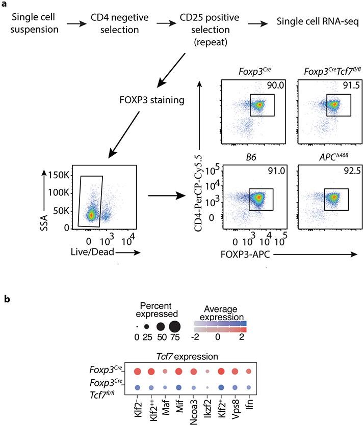 https://cdn.ncbi.nlm.nih.gov/pmc/blobs/7e63/8428683/a667bcdefeac/nihms-1720163-f0011.jpg