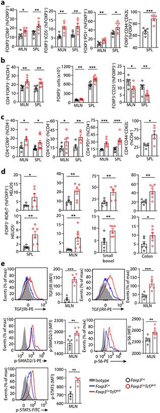 https://cdn.ncbi.nlm.nih.gov/pmc/blobs/7e63/8428683/da0971f70abb/nihms-1720163-f0002.jpg