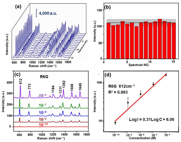https://cdn.ncbi.nlm.nih.gov/pmc/blobs/7e66/7996856/24f6da50070b/nanomaterials-11-00587-g006.jpg