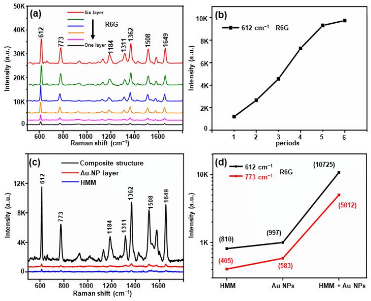 https://cdn.ncbi.nlm.nih.gov/pmc/blobs/7e66/7996856/2bc747fb94b3/nanomaterials-11-00587-g005.jpg