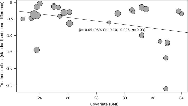 https://cdn.ncbi.nlm.nih.gov/pmc/blobs/7e69/6985064/32b7dca5b8c7/40279_2019_1183_Fig14_HTML.jpg
