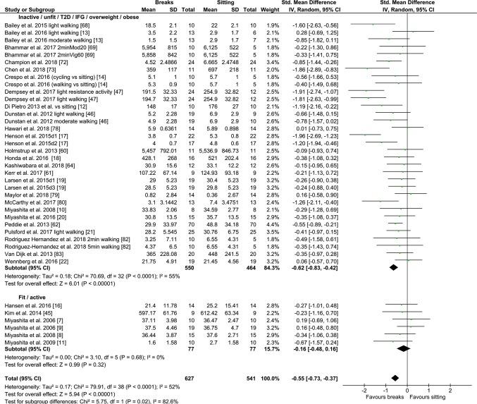 https://cdn.ncbi.nlm.nih.gov/pmc/blobs/7e69/6985064/3311e2b8207a/40279_2019_1183_Fig5_HTML.jpg