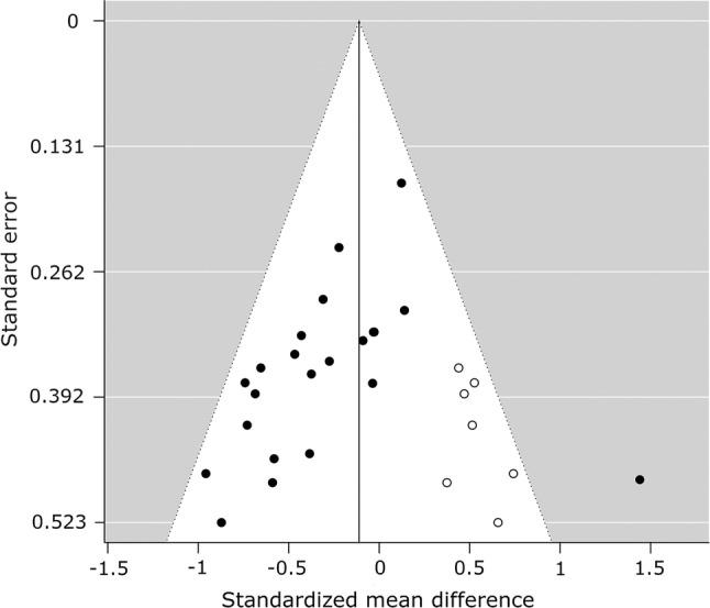 https://cdn.ncbi.nlm.nih.gov/pmc/blobs/7e69/6985064/4778e023114b/40279_2019_1183_Fig15_HTML.jpg