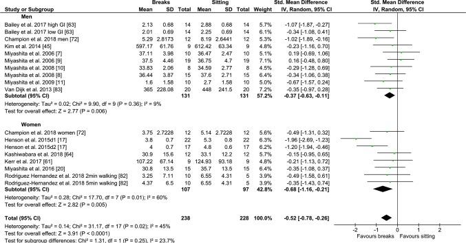 https://cdn.ncbi.nlm.nih.gov/pmc/blobs/7e69/6985064/5af1fd587cd6/40279_2019_1183_Fig6_HTML.jpg