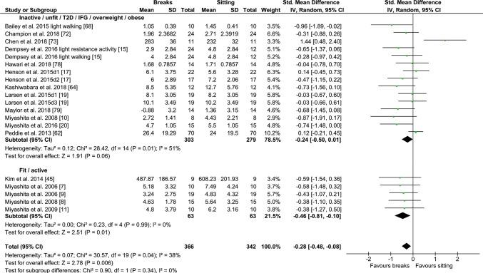 https://cdn.ncbi.nlm.nih.gov/pmc/blobs/7e69/6985064/605bf7d96e78/40279_2019_1183_Fig3_HTML.jpg