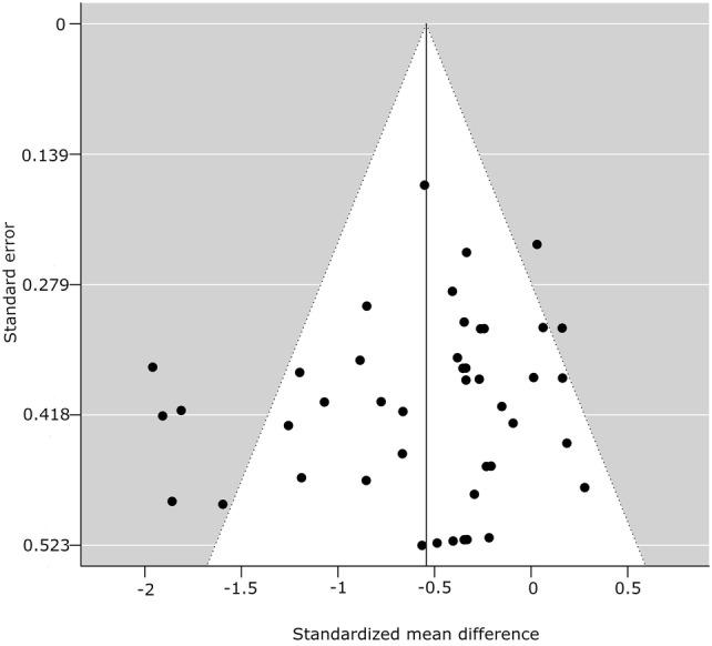 https://cdn.ncbi.nlm.nih.gov/pmc/blobs/7e69/6985064/64e0a4a8e068/40279_2019_1183_Fig16_HTML.jpg