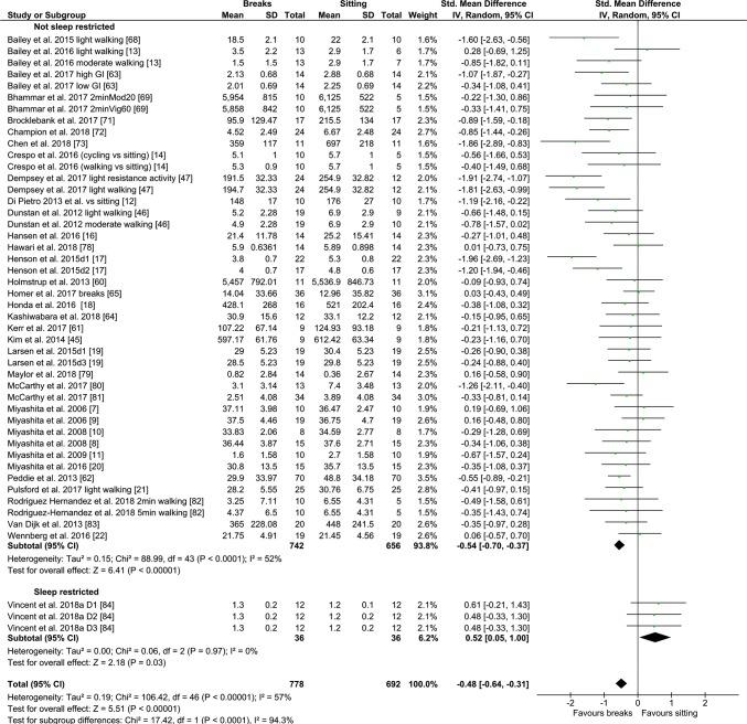 https://cdn.ncbi.nlm.nih.gov/pmc/blobs/7e69/6985064/72abb944b582/40279_2019_1183_Fig4_HTML.jpg