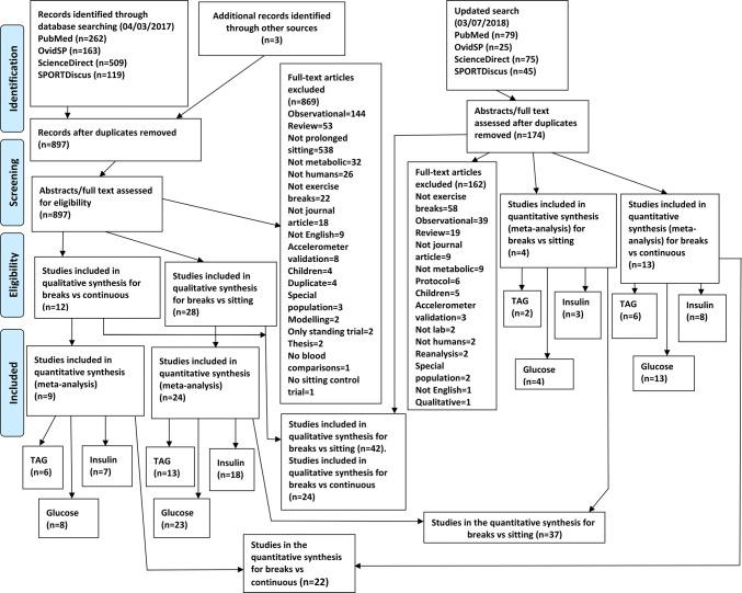https://cdn.ncbi.nlm.nih.gov/pmc/blobs/7e69/6985064/97bec9724036/40279_2019_1183_Fig1_HTML.jpg