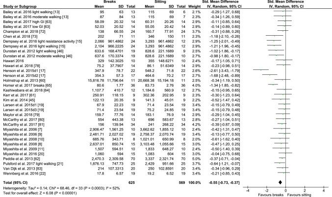 https://cdn.ncbi.nlm.nih.gov/pmc/blobs/7e69/6985064/9d5436082881/40279_2019_1183_Fig7_HTML.jpg
