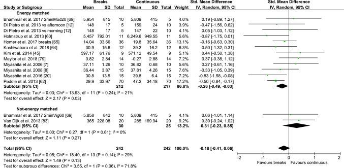 https://cdn.ncbi.nlm.nih.gov/pmc/blobs/7e69/6985064/b76d467ff463/40279_2019_1183_Fig10_HTML.jpg