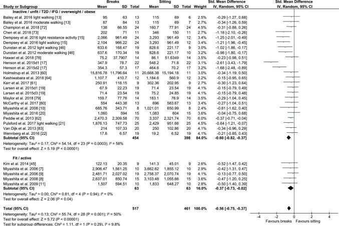 https://cdn.ncbi.nlm.nih.gov/pmc/blobs/7e69/6985064/fc36f8b308fb/40279_2019_1183_Fig8_HTML.jpg